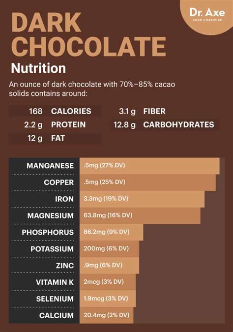 8 Dark Chocolate Health Benefits (Plus, Nutrition Info) - Dr. Axe