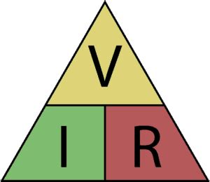 Ohms Law - The Complete Beginner's Guide