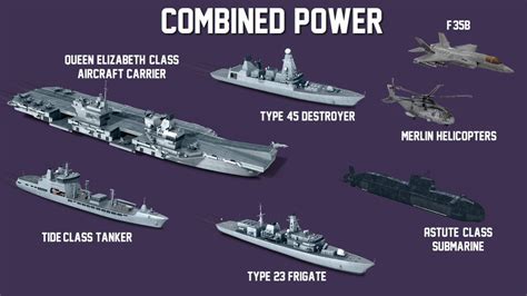 Future royal navy carrier battle group - jokerfare