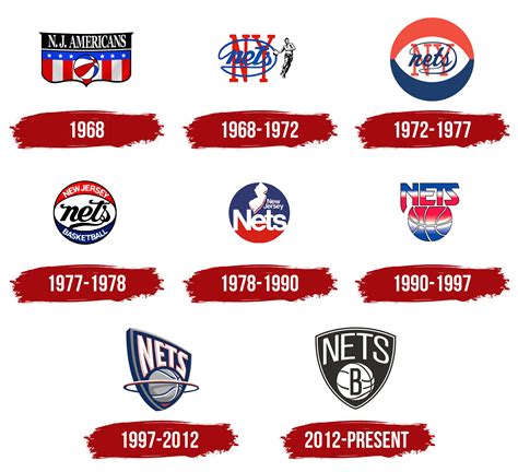 Brooklyn Nets Logo, symbol, meaning, history, PNG, brand