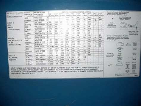 The Ultimate Guide to Understanding the Millermatic 250 Parts Diagram