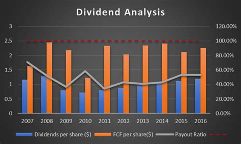 Pfizer: A Dividend Growth Stock To Consider? (NYSE:PFE) | Seeking Alpha