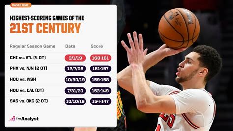 Lights Out: The Highest-Scoring Games and Performances in NBA History | The Analyst