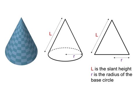 MEDIAN Don Steward mathematics teaching: cone surface area