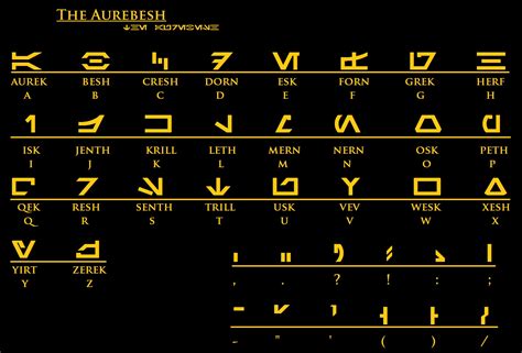 Aurebesh | The Star Wars Archives Wiki | Fandom