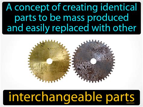 Interchangeable Parts Definition & Image | GameSmartz