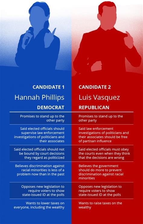 Hypothetical Candidates used i [IMAGE] | EurekAlert! Science News Releases