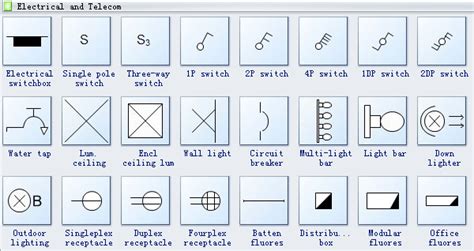 Electrical and Telecom Plan Symbols | Floor plan symbols, How to plan, Kitchen design software