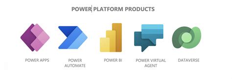 What is the Microsoft Power Platform | Grassroots IT