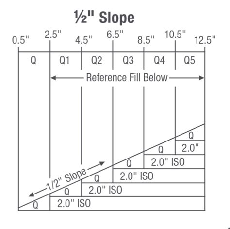 Tapered Iso Board Chart