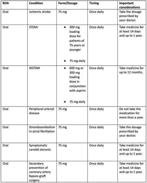 Plavix vs Lipitor | Power