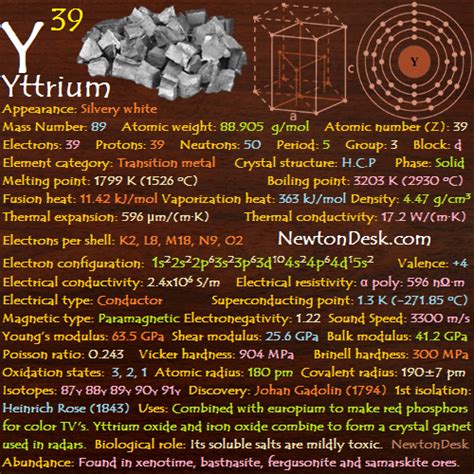 Yttrium Y (Element 39) of Periodic Table | Elements FlashCards