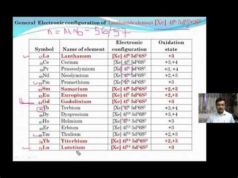 L 4 Lanthanide electronic configuration ,#chemistry_of_lanthanides#B.Sc ...