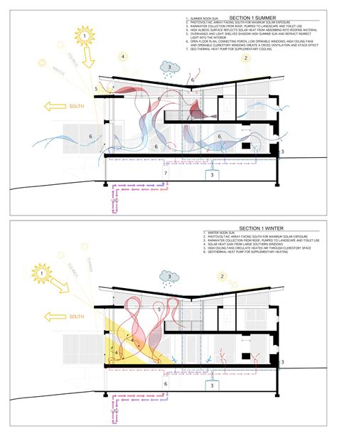 RainShine House Atlanta: Passive Solar Techniques in Diagram