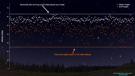 Geminid meteor shower fast facts | Fox News