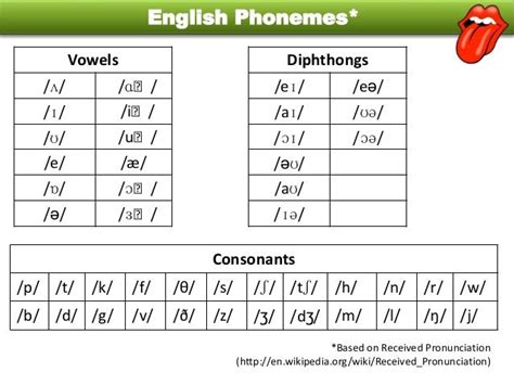 Phonemes & Consonant Allophones