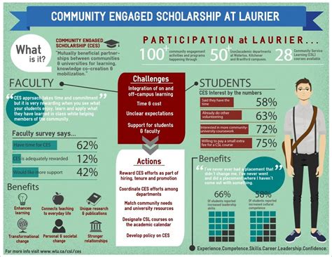 Academic Poster Design - University Infographics