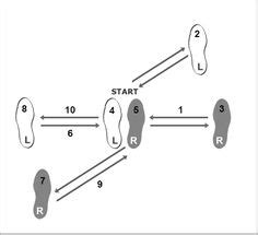 11 Best Dance step diagram ideas | dance steps, dance, learn to dance