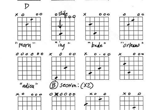 Guitar Open Tuning Chord Chart