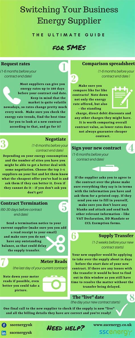 Ultimate Guide To Switching Your Business Energy Supplier - SSC Energy