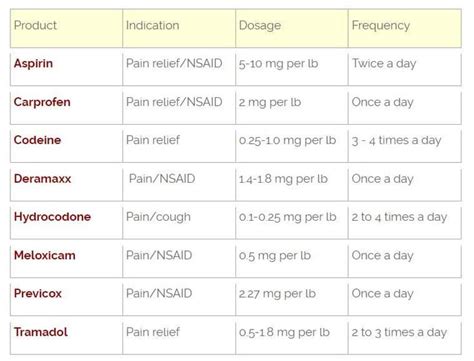 Cerenia Dose Chart Dog