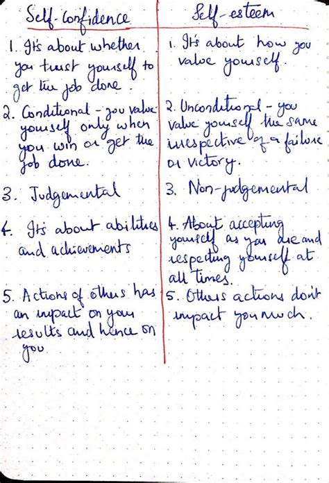 Self-confidence vs self-esteem | Prem's notes