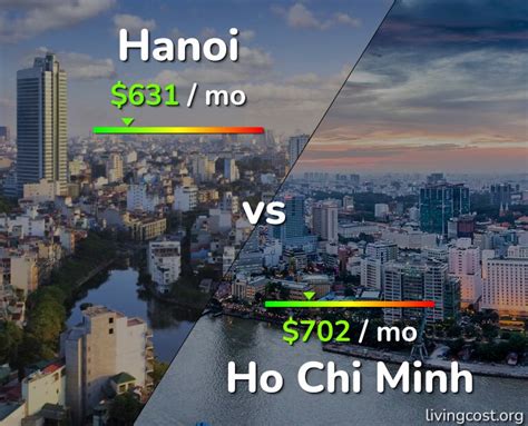 Hanoi vs Ho Chi Minh comparison: Cost of Living & Prices