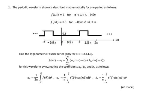 Solved 1. The periodic waveform shown is described | Chegg.com