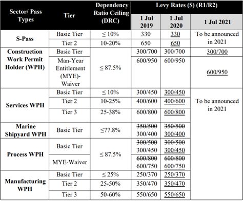 Cpf Additional Wage Ceiling Calculator | Americanwarmoms.org