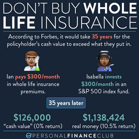 NEVER buy whole life insurance.. here’s why. – Personal Finance Club