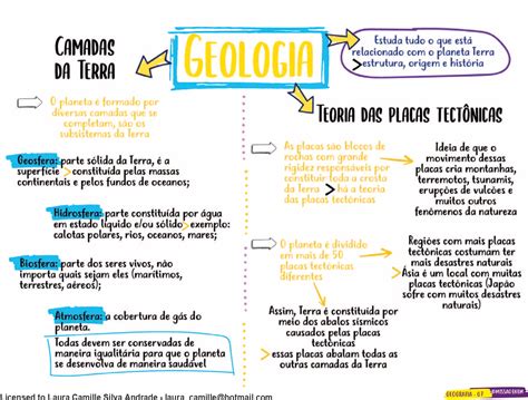 0 Result Images of Mapa Mental Geologia Do Brasil - PNG Image Collection