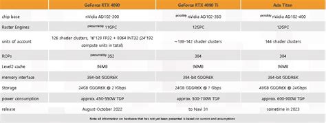 Nvidia RTX 4060: Specs, Release Date, & Price - Tech4Gamers