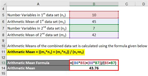 Arithmetic Mean Formula | Calculator (Examples With Excel Template)