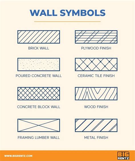 the different types of wall symbols