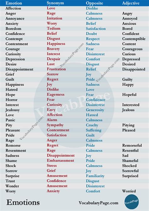 Emotions, Synonyms, Antonyms and Adjective Forms | Vocabulary Home