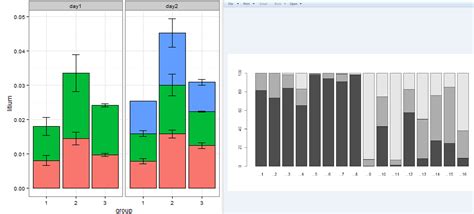 Standard Error Bar Graph