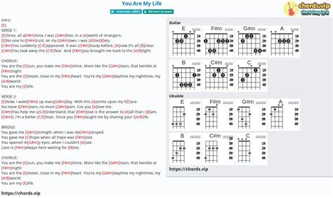 Hợp âm: You Are My Life - cảm âm, tab guitar, ukulele - lời bài hát ...