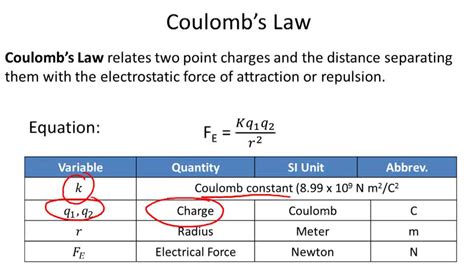 Coulomb Unidade