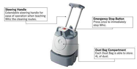 Robots - Whiz | SoftBank Robotics APAC