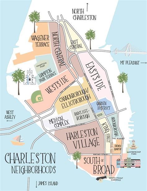 A guide to charleston’s neighborhoods – Artofit