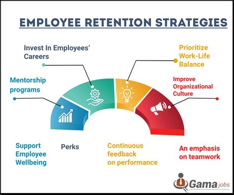 Employee retention strategies for job satisfaction