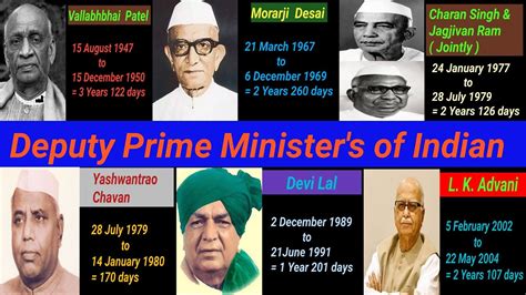 Deputy Prime Minister's of Indian - YouTube