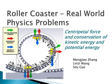 Roller Coaster * Real World Physics Problems