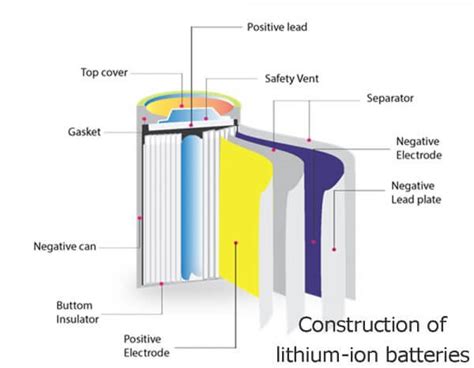 Compare lipo batteries vs li-ion - where the differences - The Best ...