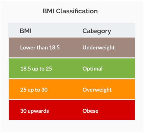 Bmi