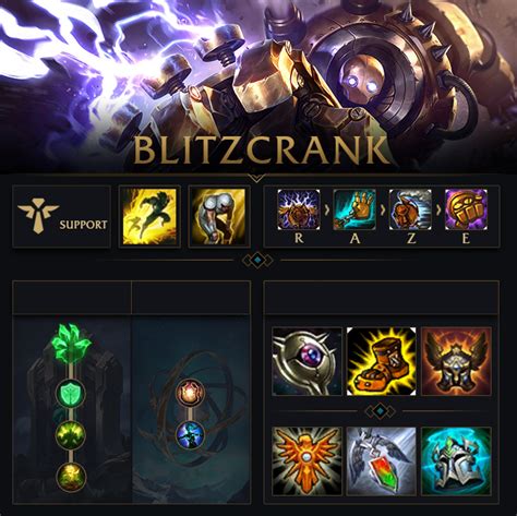 BLITZCRANK LoL Best Build - League Of Story