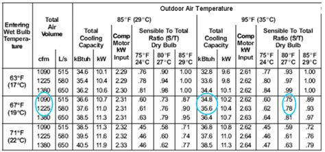 Sensible Heat Ratio (SHR) - HVAC School