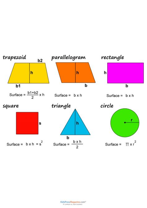 Surface Area Formulas Cheat Sheet - KidsPressMagazine.com | Area ...