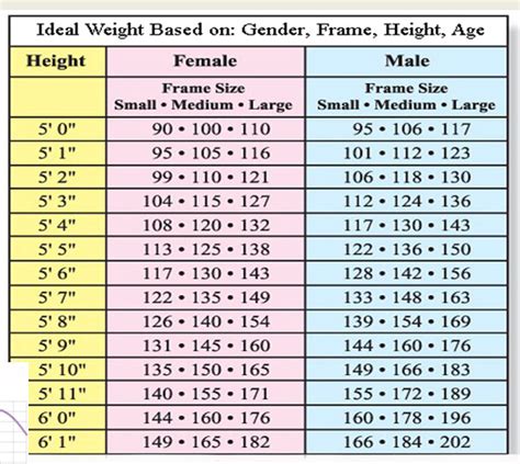 BMI: Overweight or Obese