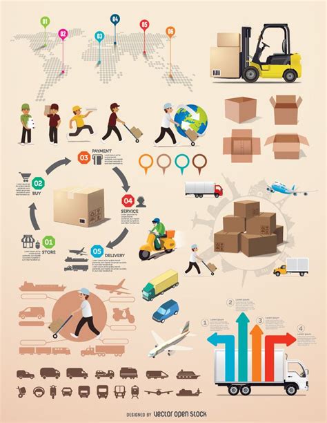 Logistics infographic elements | Free vector graphics, Infographic, Vector art